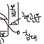 ★새벽1시경 누군가 자고있는 나를 쳐다보고있었다★<b>자작</b>0% 실제1200%