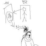 남동생 과외쌤이랑 일화....★