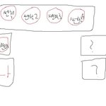 ★★버스에서  무개념 남고딩들..ㅠㅠ!!(발그림有)★★
