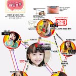 사랑은 움직이는거얏 >_< 레인보우 유치원 <b>러브</b>라인 총정리