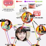 레인보우 러브<b>라인</b> 총<b>정리</b>! 사랑은 움직이는거얏 >_<