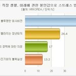 직장에서 스트레스 어떻게 푸세요? 전 달달한 그린블랜드 커피 한잔해요~~...