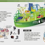 이제 내가 직접 전기를 사고, 파는 시대가 온다?
