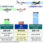 항공우주산업의 세계시장을 향한 <b>한국</b>의 첫걸음