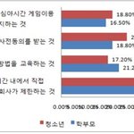 게임 셧다운제 이대로 진행시키는 것만이 최선인가 ? ( 대중적 글쓰기)