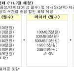 스마트폰 이제 무<b>제한</b> 사라지는건가?