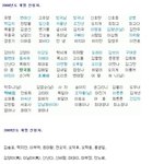★대한민국 08년~10년도 개명 신청자 <b>명단</b>★