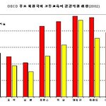 반값등록금의 어두운면?