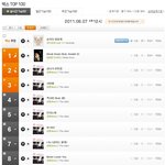 '명품보컬' 포맨, 4개의 타이틀곡 <b>음원차트</b> 올킬, 오늘 7일 !...