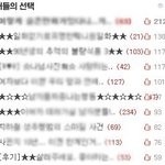 ★★★★★★톡/베플 되는 법칙★★★★★★