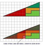 자리만 바꿨을 뿐인데..공간이 생긴 이유는?