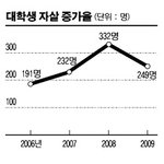 ★★<b>반값</b>등록금 문제. 여러분의 생각은 어떠하십니까.★★