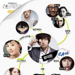 지드래곤과 함께 가수 데뷔 할 뻔?! 류덕환 미친 인맥, 대해부...