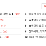 여자들이 반하는 남자의 행동(외모 관계 거의 없음)