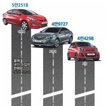 이번에 경차 하나 뽑는데 <b>모닝</b>으로 살까 생각중입니다!