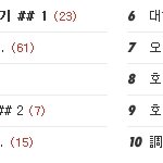 오싹했던 학창시절의 이야기22