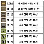 아 나도 여친이란게 생겨봤으면...
