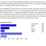 ★sm타운 프랑스 인기투표결과★