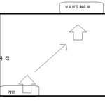 어머님이 성추행을 당했습니다. 도와주세요
