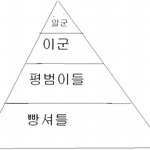 ★★★★학교 계급 ㅋㅋㅋㅋ공갑100%일꺼임 아마도★★★★★★★★
