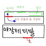 <내용수정>알바하다가 도둑으로 몰렸어요..