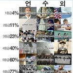 '무난하다'란 말 모르나? 국어 안배워?