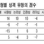 o형을 왜까냐? 만만하냐?