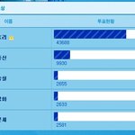 시상식! mnet 20's <b>choice</b> 20대가 선정한 핫스타는...