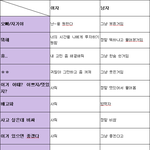 <b>여자</b>의 언어 <b>vs</b> 남자의 언어