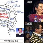 장감독은 복근을 싫어해?! <b>장진</b>감독, 뇌구조 분석