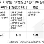 <b>학벌</b>보단 개인능력