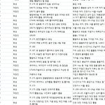 ★☆팅팅팅★ 6월4주 서울,인천,경기 <b>신청</b>받는중★☆