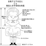 ★★★★ 일본놈들이 비꼬는 한국인의 <b>외모</b> ★★★★