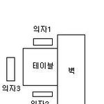 참으로 궁상스러웠던 나의 전남친 ^^