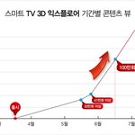 스마트tv, 전 세계가 열광한 3D서비스! 