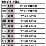 <b>계급</b> 나누자.