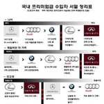 한국의 <b>외제</b>차 서열