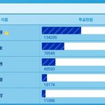 이민호를 이기는 차승원!! (mnet 20's <b>choice</b>시상식)