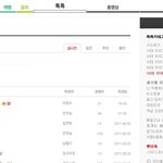 ☆★☆★☆★☆★50대이야기의<b>실체</b>☆★☆★☆★☆★