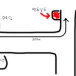 맥도날드의 폐해