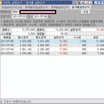 백억 만들기 프로젝트 4일차.