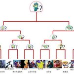 캐릭터 vs 캐릭터 과연 승자는 누구인가,,,,ㅋㅋ