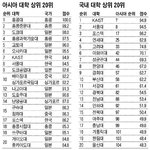 지방잡대들은 인정사정없이 <b>소각</b>처리해야한다.