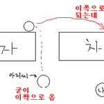 ★★"학생, 여기 우체국이 어디야?"  ★★