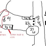 같은 집을 쓰고 있는 이웃이면서 이런 일을 할 수 있는지! 악덕...