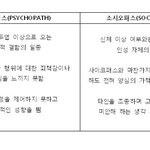 당신도 사이코패스!?아니  소시오패스가 될 수 있다? 이거 무서운데...