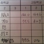 ★☆★뚱뚱한 여자!!! 게임에서 만난 흔남과 연애중♥.♥ ★☆★...