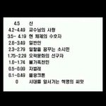 ★★ 대학생 학점 공감 ★★