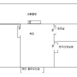 ☆★☆★☆★<b>이민</b>생활중직접겪은귀신본일들 실화 자작ㄴㄴ☆★☆★☆★☆★☆★☆★
