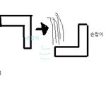 실화///친구랑 나랑 겪은 소름돋는 실화ㄷㄷ★☆